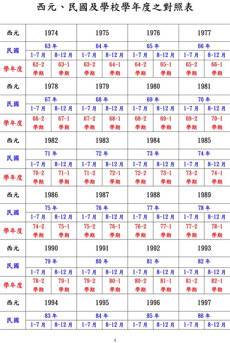 98年屬|十二生肖年份對照表 (西元、民國)